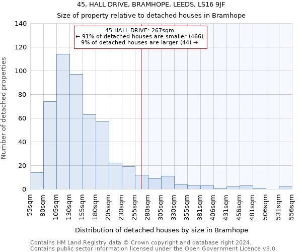 45, HALL DRIVE, BRAMHOPE, LEEDS, LS16 9JF: Size of property relative to detached houses in Bramhope