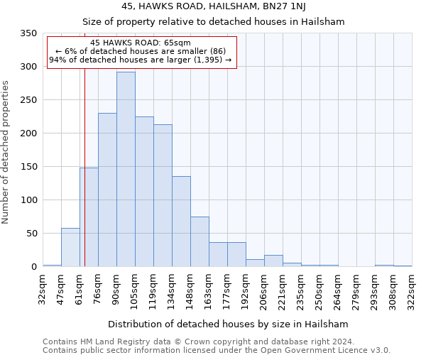 45, HAWKS ROAD, HAILSHAM, BN27 1NJ: Size of property relative to detached houses in Hailsham