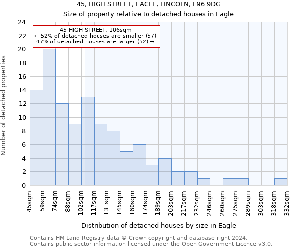 45, HIGH STREET, EAGLE, LINCOLN, LN6 9DG: Size of property relative to detached houses in Eagle