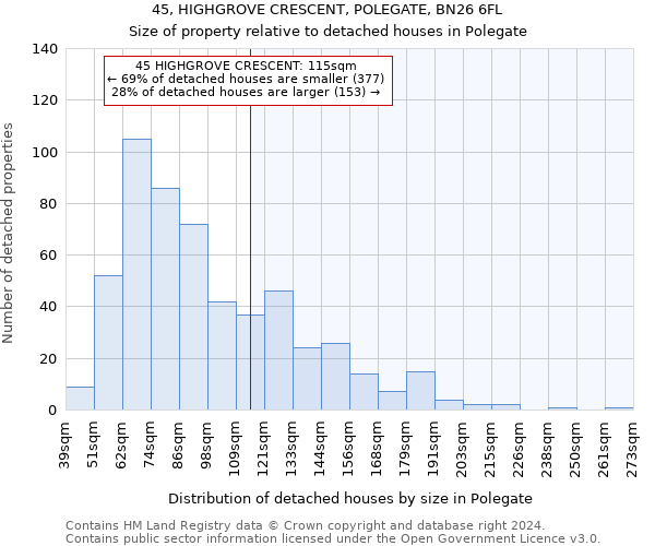 45, HIGHGROVE CRESCENT, POLEGATE, BN26 6FL: Size of property relative to detached houses in Polegate