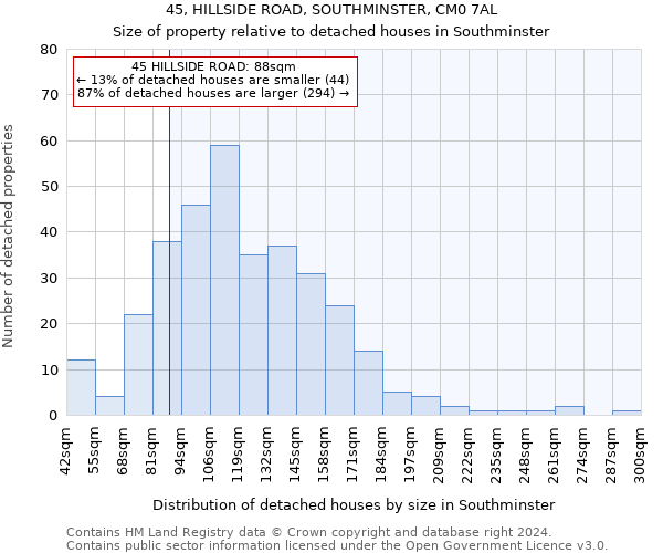45, HILLSIDE ROAD, SOUTHMINSTER, CM0 7AL: Size of property relative to detached houses in Southminster