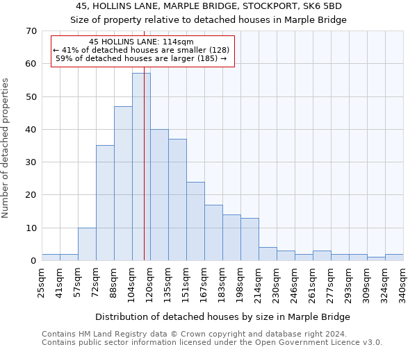45, HOLLINS LANE, MARPLE BRIDGE, STOCKPORT, SK6 5BD: Size of property relative to detached houses in Marple Bridge