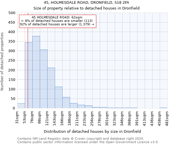 45, HOLMESDALE ROAD, DRONFIELD, S18 2FA: Size of property relative to detached houses in Dronfield