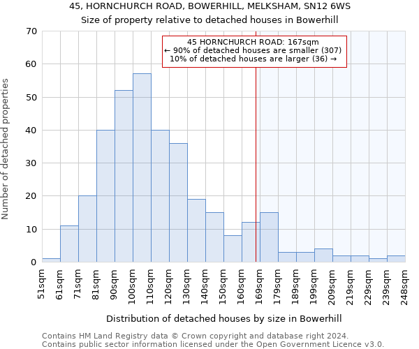 45, HORNCHURCH ROAD, BOWERHILL, MELKSHAM, SN12 6WS: Size of property relative to detached houses in Bowerhill
