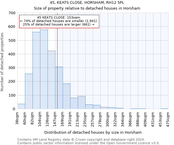 45, KEATS CLOSE, HORSHAM, RH12 5PL: Size of property relative to detached houses in Horsham