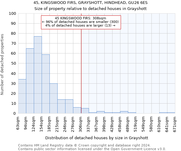 45, KINGSWOOD FIRS, GRAYSHOTT, HINDHEAD, GU26 6ES: Size of property relative to detached houses in Grayshott