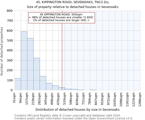 45, KIPPINGTON ROAD, SEVENOAKS, TN13 2LL: Size of property relative to detached houses in Sevenoaks