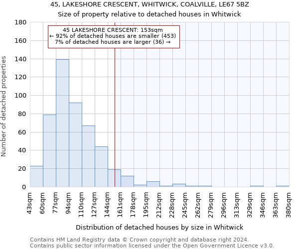 45, LAKESHORE CRESCENT, WHITWICK, COALVILLE, LE67 5BZ: Size of property relative to detached houses in Whitwick