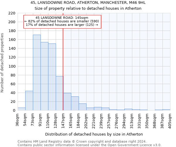 45, LANSDOWNE ROAD, ATHERTON, MANCHESTER, M46 9HL: Size of property relative to detached houses in Atherton