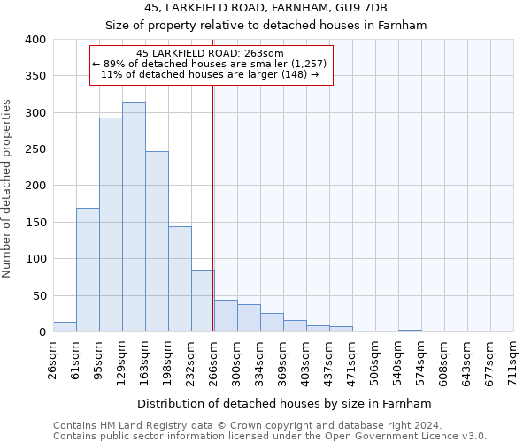 45, LARKFIELD ROAD, FARNHAM, GU9 7DB: Size of property relative to detached houses in Farnham