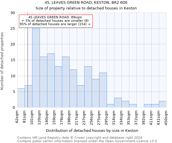 45, LEAVES GREEN ROAD, KESTON, BR2 6DE: Size of property relative to detached houses in Keston