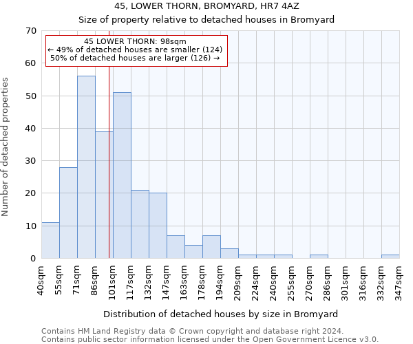 45, LOWER THORN, BROMYARD, HR7 4AZ: Size of property relative to detached houses in Bromyard