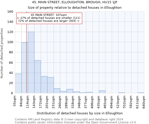 45, MAIN STREET, ELLOUGHTON, BROUGH, HU15 1JP: Size of property relative to detached houses in Elloughton