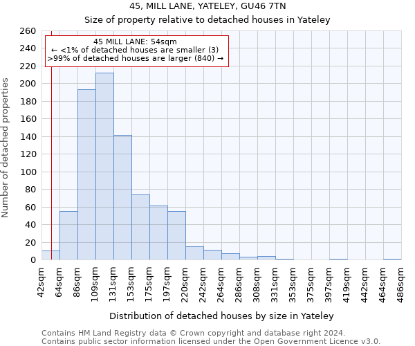 45, MILL LANE, YATELEY, GU46 7TN: Size of property relative to detached houses in Yateley
