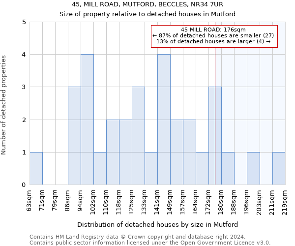 45, MILL ROAD, MUTFORD, BECCLES, NR34 7UR: Size of property relative to detached houses in Mutford
