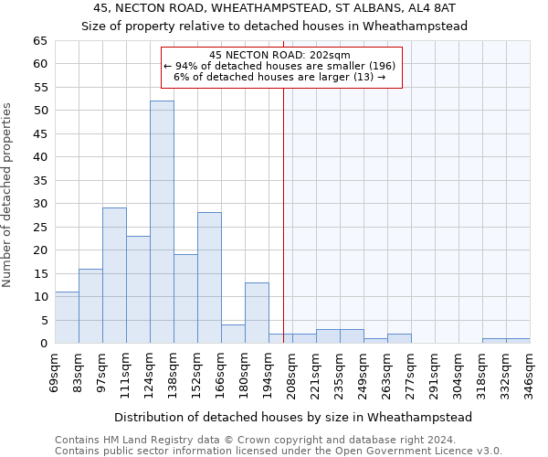 45, NECTON ROAD, WHEATHAMPSTEAD, ST ALBANS, AL4 8AT: Size of property relative to detached houses in Wheathampstead