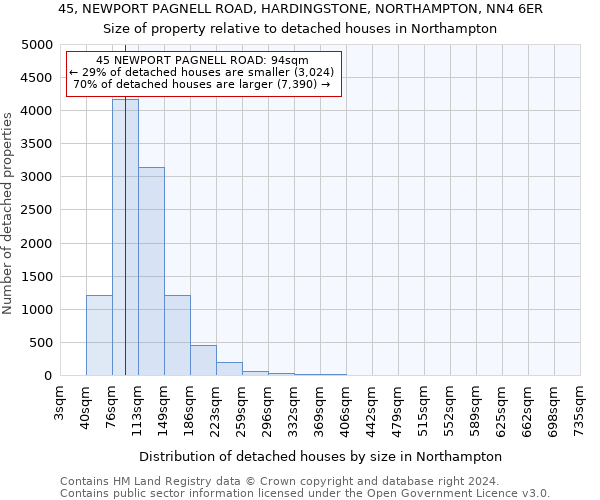 45, NEWPORT PAGNELL ROAD, HARDINGSTONE, NORTHAMPTON, NN4 6ER: Size of property relative to detached houses in Northampton