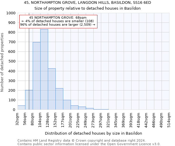 45, NORTHAMPTON GROVE, LANGDON HILLS, BASILDON, SS16 6ED: Size of property relative to detached houses in Basildon