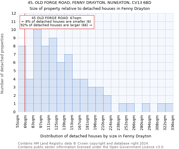 45, OLD FORGE ROAD, FENNY DRAYTON, NUNEATON, CV13 6BD: Size of property relative to detached houses in Fenny Drayton