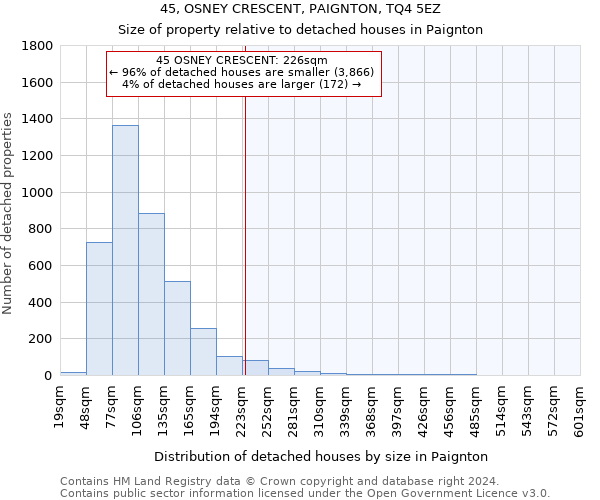 45, OSNEY CRESCENT, PAIGNTON, TQ4 5EZ: Size of property relative to detached houses in Paignton