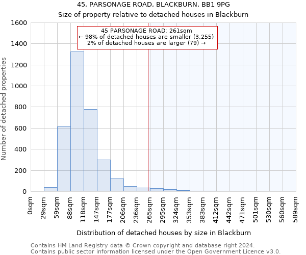45, PARSONAGE ROAD, BLACKBURN, BB1 9PG: Size of property relative to detached houses in Blackburn