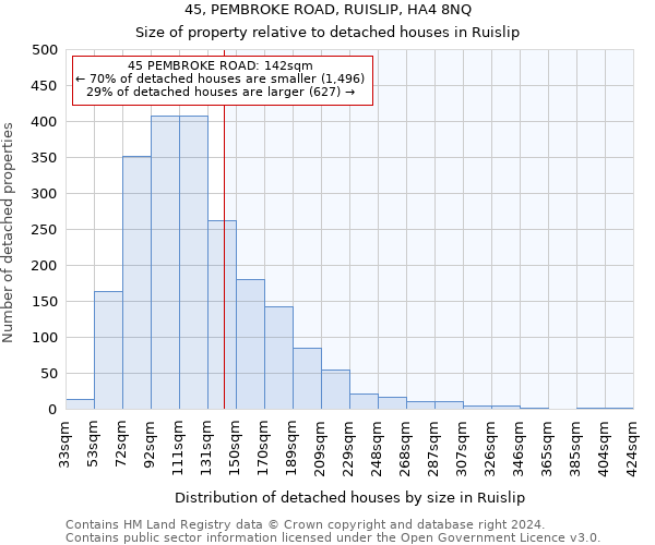 45, PEMBROKE ROAD, RUISLIP, HA4 8NQ: Size of property relative to detached houses in Ruislip