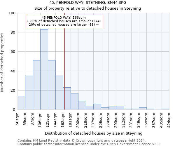 45, PENFOLD WAY, STEYNING, BN44 3PG: Size of property relative to detached houses in Steyning