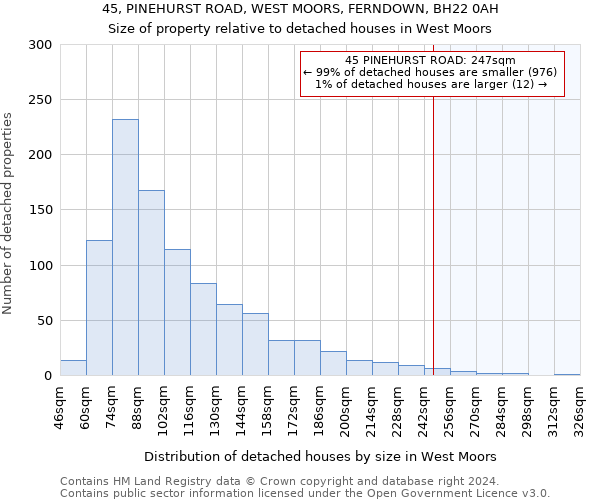 45, PINEHURST ROAD, WEST MOORS, FERNDOWN, BH22 0AH: Size of property relative to detached houses in West Moors