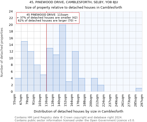 45, PINEWOOD DRIVE, CAMBLESFORTH, SELBY, YO8 8JU: Size of property relative to detached houses in Camblesforth