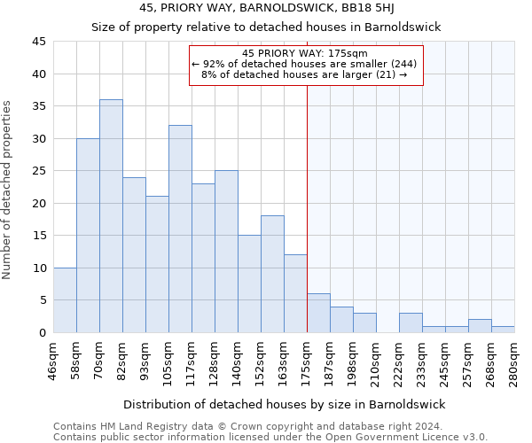 45, PRIORY WAY, BARNOLDSWICK, BB18 5HJ: Size of property relative to detached houses in Barnoldswick
