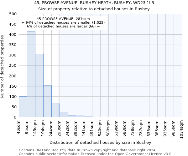 45, PROWSE AVENUE, BUSHEY HEATH, BUSHEY, WD23 1LB: Size of property relative to detached houses in Bushey