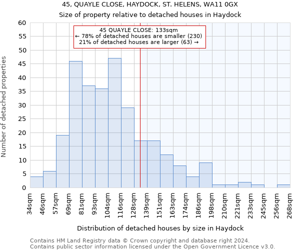 45, QUAYLE CLOSE, HAYDOCK, ST. HELENS, WA11 0GX: Size of property relative to detached houses in Haydock