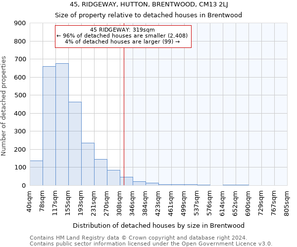 45, RIDGEWAY, HUTTON, BRENTWOOD, CM13 2LJ: Size of property relative to detached houses in Brentwood