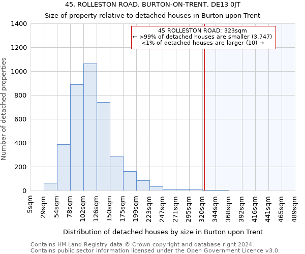 45, ROLLESTON ROAD, BURTON-ON-TRENT, DE13 0JT: Size of property relative to detached houses in Burton upon Trent