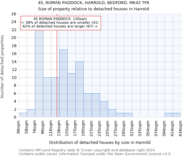45, ROMAN PADDOCK, HARROLD, BEDFORD, MK43 7FR: Size of property relative to detached houses in Harrold