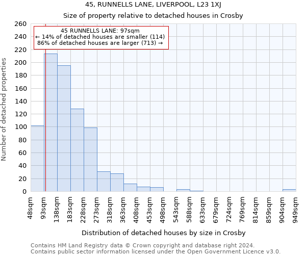 45, RUNNELLS LANE, LIVERPOOL, L23 1XJ: Size of property relative to detached houses in Crosby