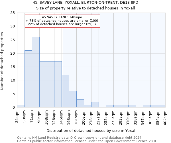 45, SAVEY LANE, YOXALL, BURTON-ON-TRENT, DE13 8PD: Size of property relative to detached houses in Yoxall