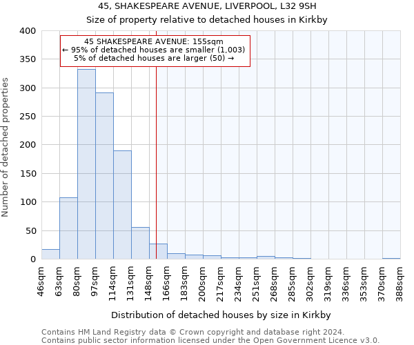 45, SHAKESPEARE AVENUE, LIVERPOOL, L32 9SH: Size of property relative to detached houses in Kirkby