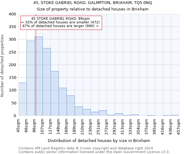 45, STOKE GABRIEL ROAD, GALMPTON, BRIXHAM, TQ5 0NQ: Size of property relative to detached houses in Brixham