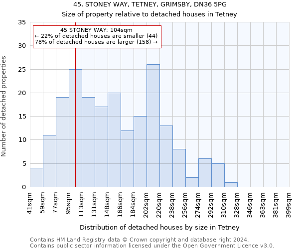 45, STONEY WAY, TETNEY, GRIMSBY, DN36 5PG: Size of property relative to detached houses in Tetney
