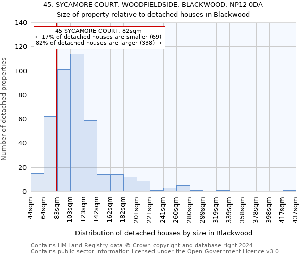 45, SYCAMORE COURT, WOODFIELDSIDE, BLACKWOOD, NP12 0DA: Size of property relative to detached houses in Blackwood