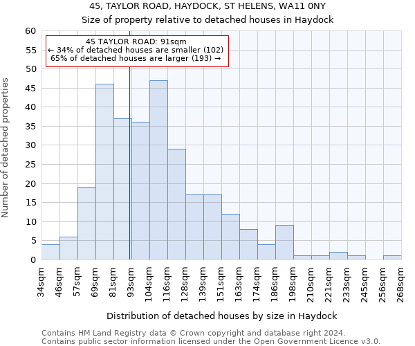 45, TAYLOR ROAD, HAYDOCK, ST HELENS, WA11 0NY: Size of property relative to detached houses in Haydock