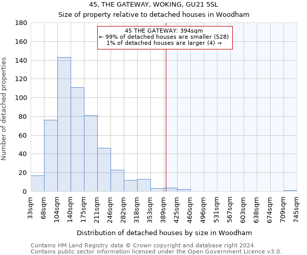 45, THE GATEWAY, WOKING, GU21 5SL: Size of property relative to detached houses in Woodham