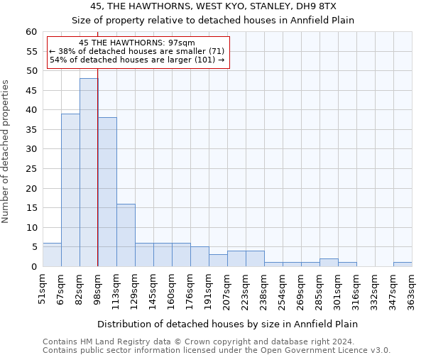 45, THE HAWTHORNS, WEST KYO, STANLEY, DH9 8TX: Size of property relative to detached houses in Annfield Plain
