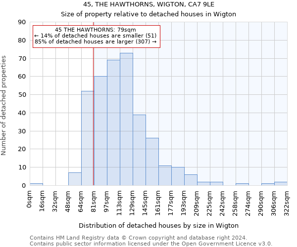 45, THE HAWTHORNS, WIGTON, CA7 9LE: Size of property relative to detached houses in Wigton