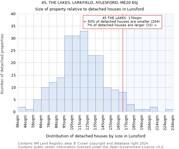 45, THE LAKES, LARKFIELD, AYLESFORD, ME20 6SJ: Size of property relative to detached houses in Lunsford