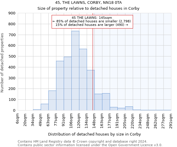 45, THE LAWNS, CORBY, NN18 0TA: Size of property relative to detached houses in Corby