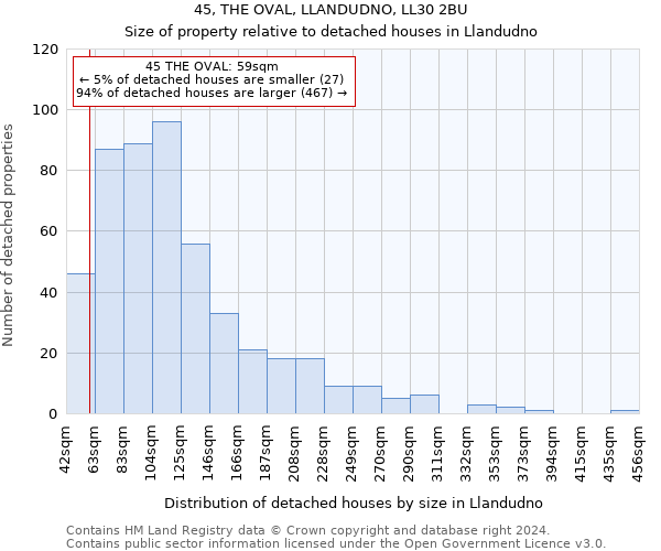 45, THE OVAL, LLANDUDNO, LL30 2BU: Size of property relative to detached houses in Llandudno