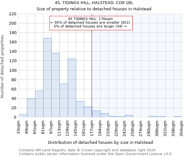 45, TIDINGS HILL, HALSTEAD, CO9 1BL: Size of property relative to detached houses in Halstead