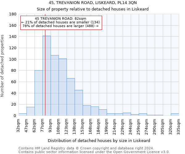 45, TREVANION ROAD, LISKEARD, PL14 3QN: Size of property relative to detached houses in Liskeard
